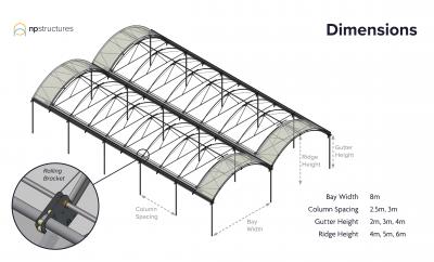 Constant Tension Retractable (CTR) Roof System – Structural 